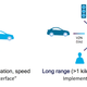 Illustration for article titled Will C-V2X Technology Make (Self-)Driving Safer?